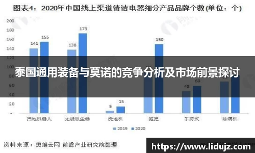 泰国通用装备与莫诺的竞争分析及市场前景探讨