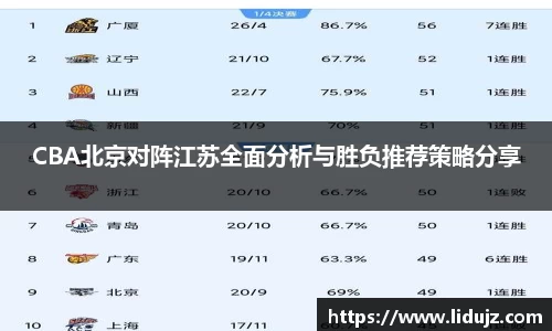 CBA北京对阵江苏全面分析与胜负推荐策略分享
