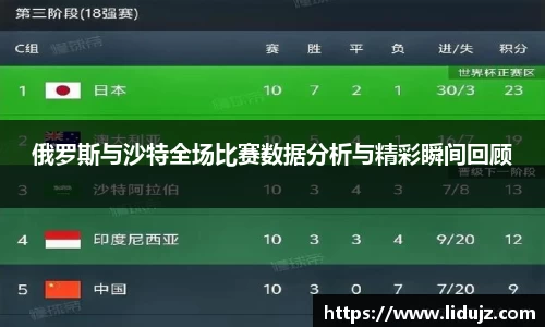 俄罗斯与沙特全场比赛数据分析与精彩瞬间回顾
